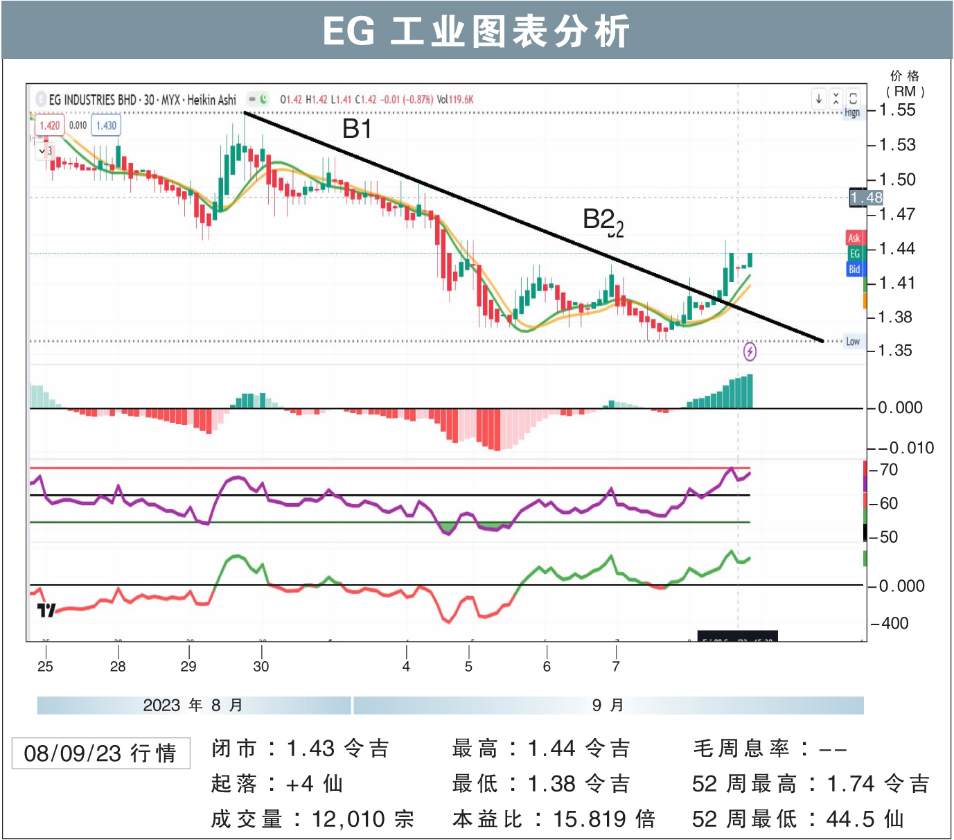 EG工业阻力RM1.44/敏源